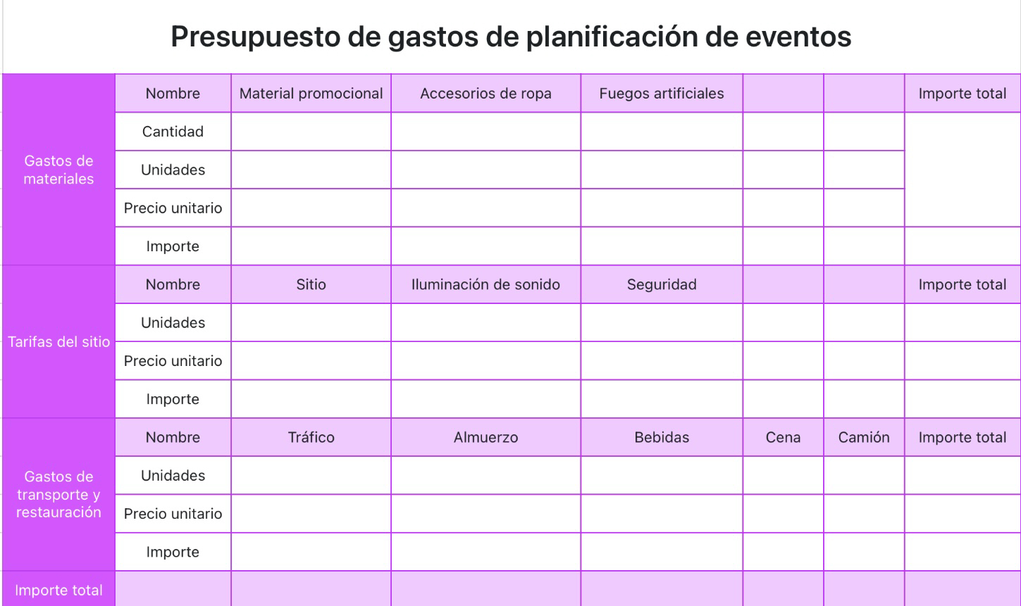 Presupuesto de gastos de planificación de eventos